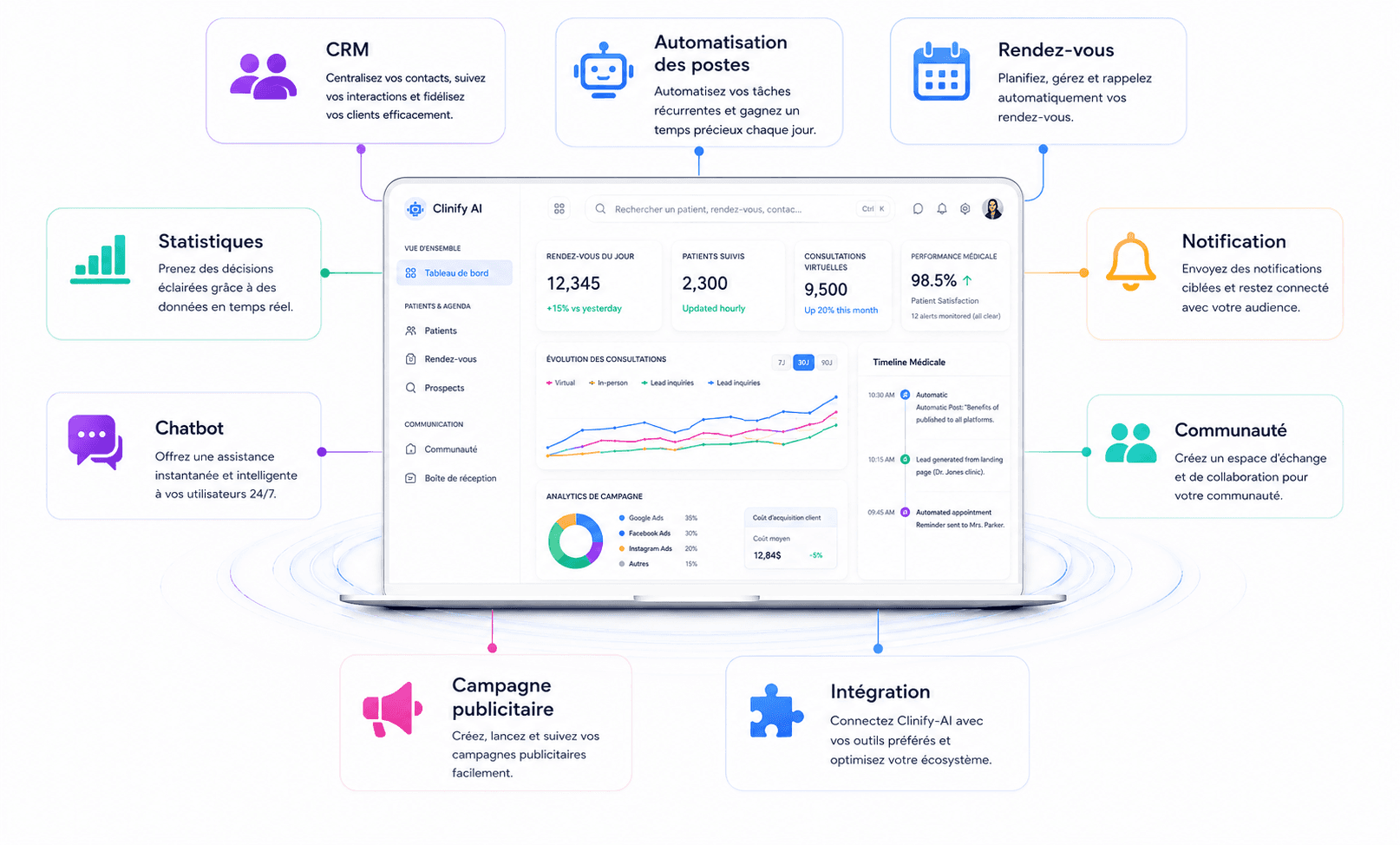 Interface Clinify pour le marketing médical automatisé