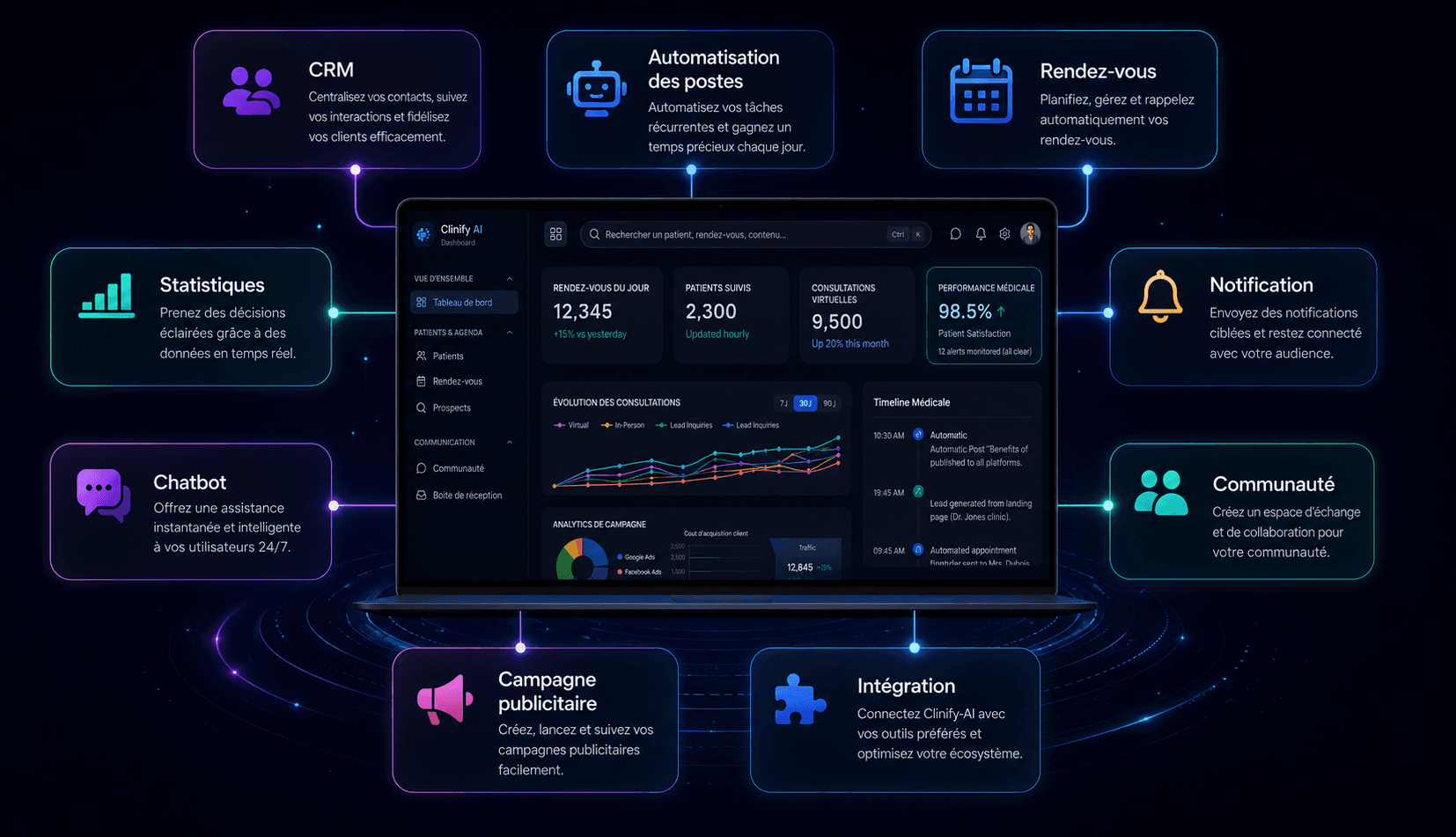 Interface Clinify pour le marketing médical automatisé